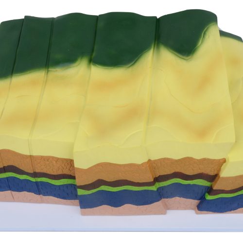 FOLDS AND FAULTS MODEL
