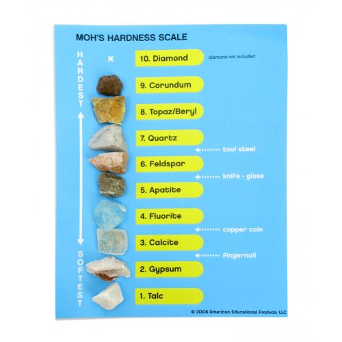MOHS SCALED OF HARDNESS MOUNTED