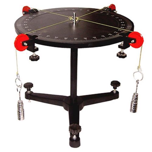 FORCE TABLE