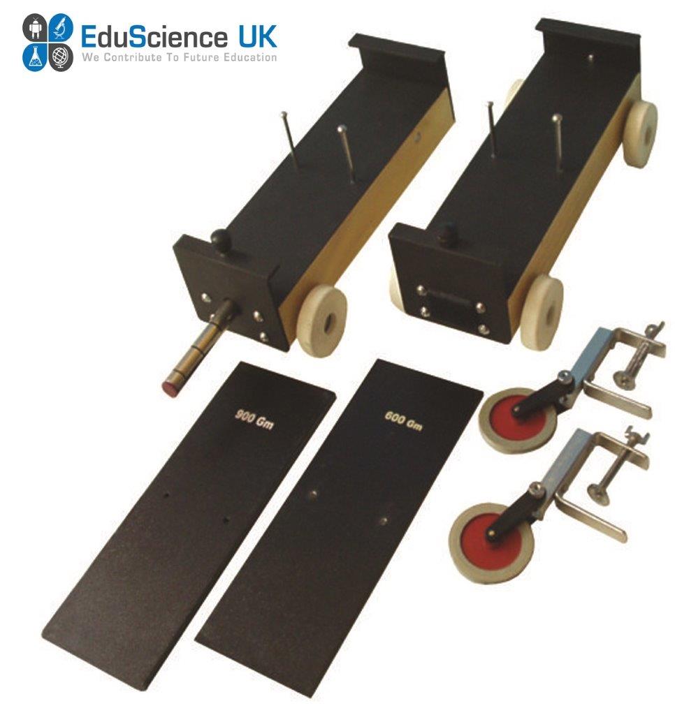 DYNAMIC TROLLEY SET, SUPERIOR